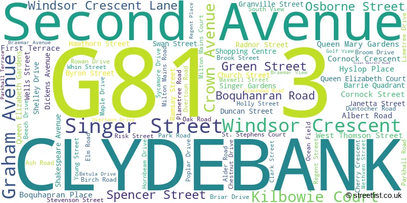 A word cloud for the G81 3 postcode